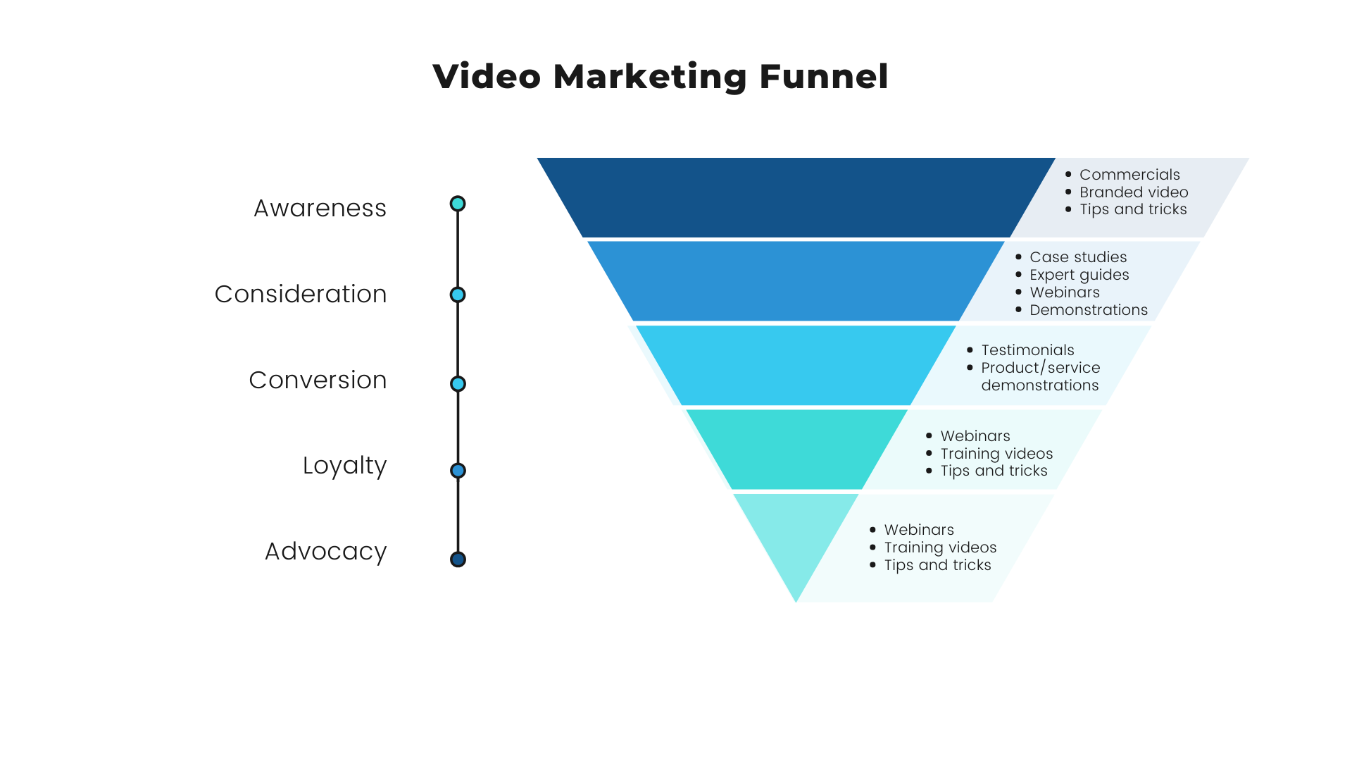 video-marketing-funnel