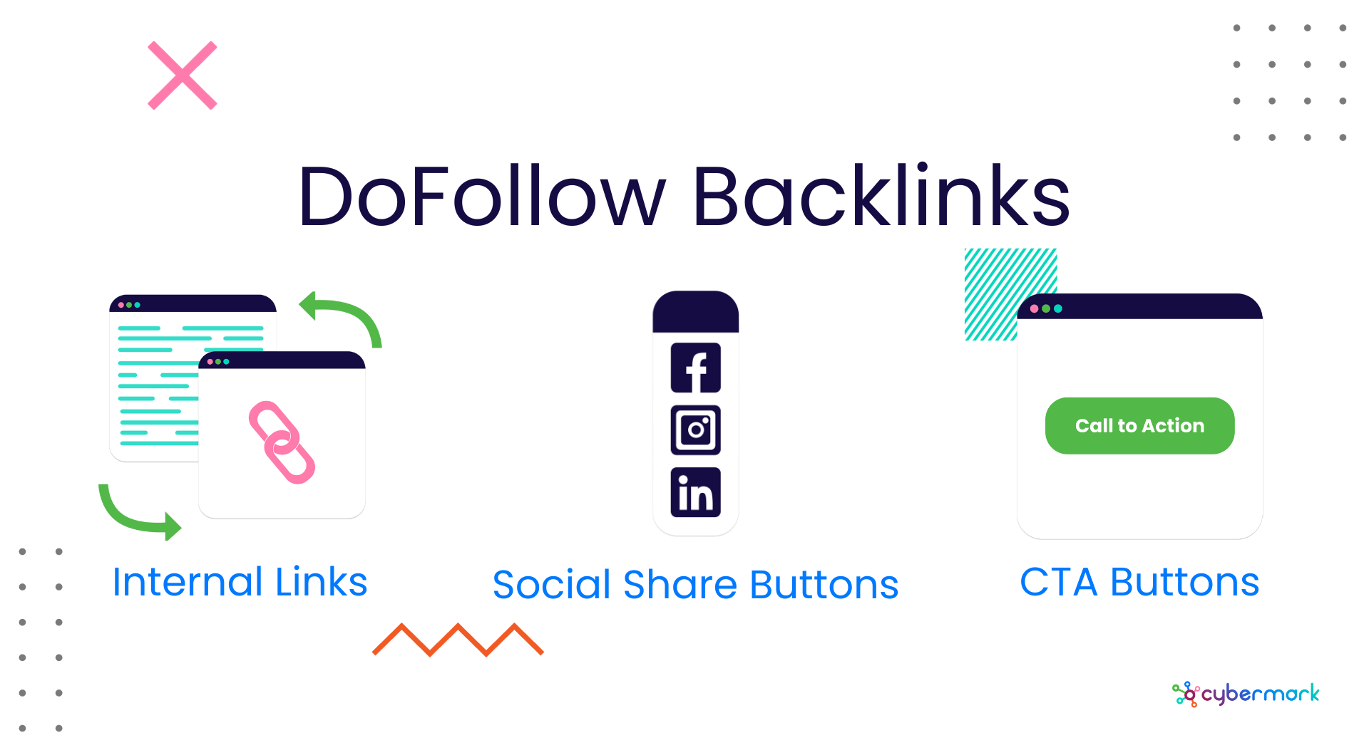 DoFollow Backlinks