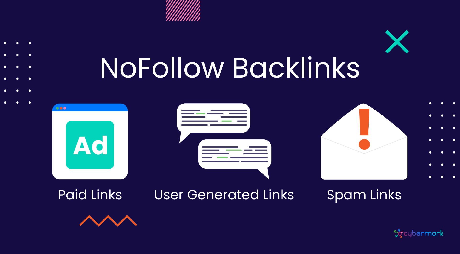 NoFollow Backlinks