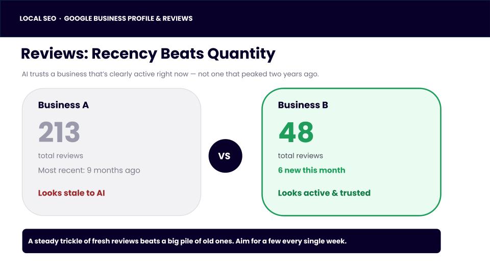 Review Tips