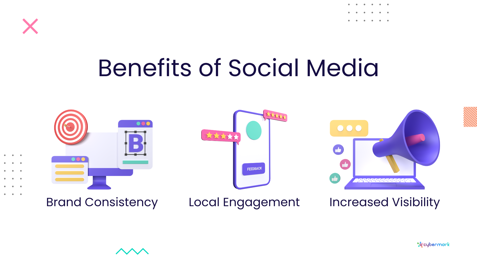 Benefits of Social Media Marketing