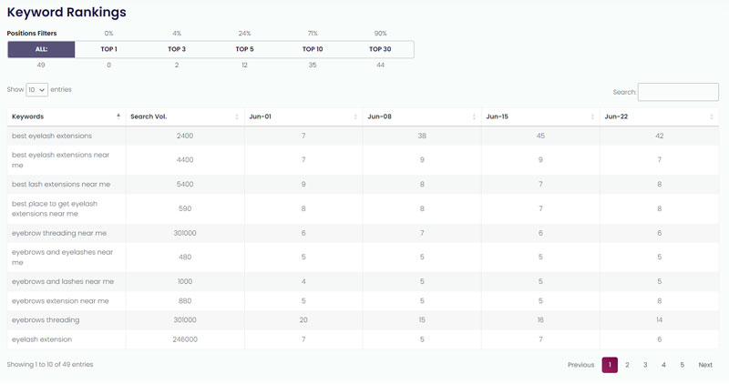 keyword tracking dashboard