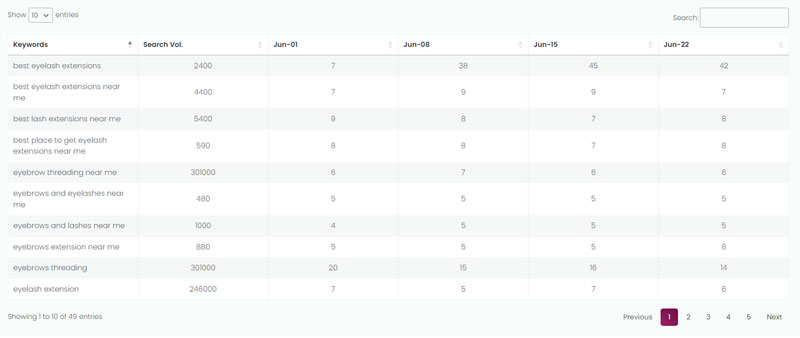 keyword tracking table