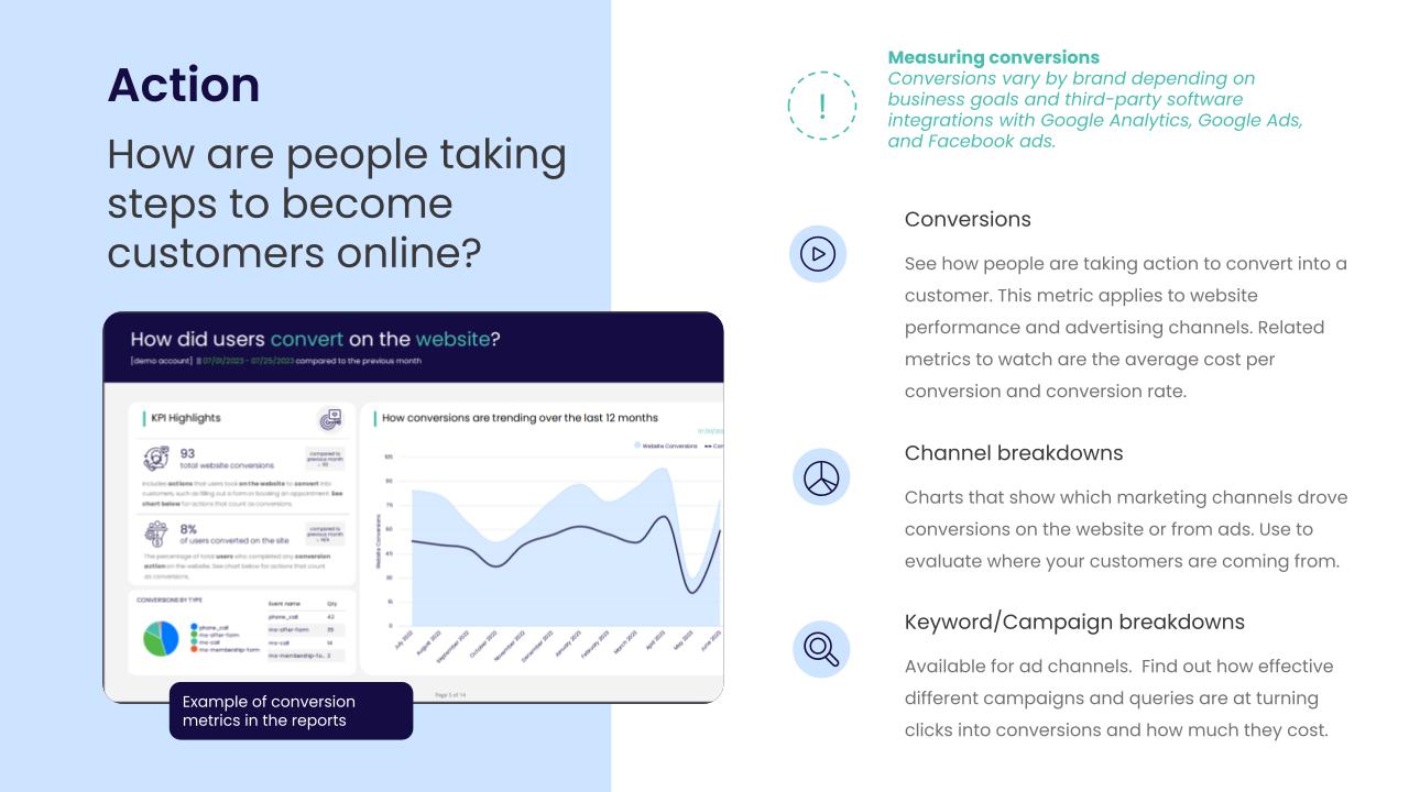 infographic showing how CyberMark's new reporting system shows online actions