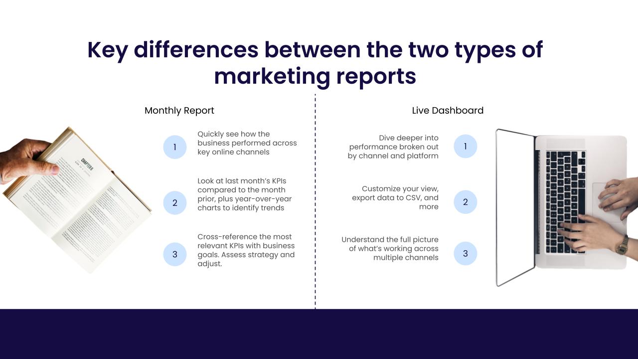 Infographic showing the key differences between CyberMark's monthly reporting and live reporting