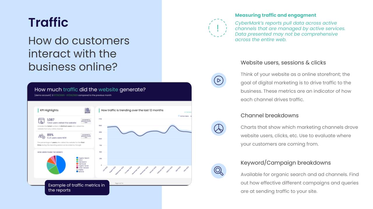 infographic showing how CyberMark's reporting tracks traffic