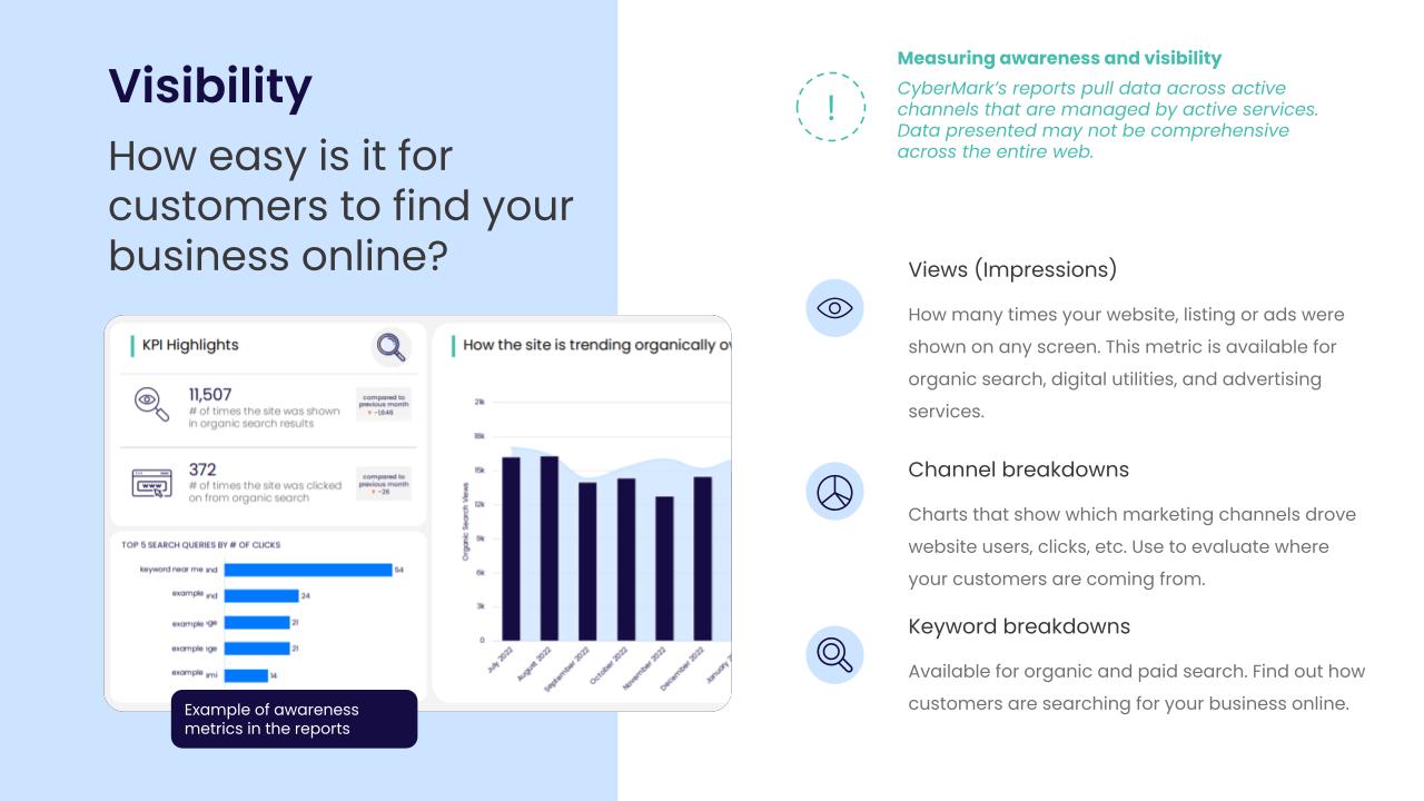 infographic showing how CyberMark's new reporting allows better visibility