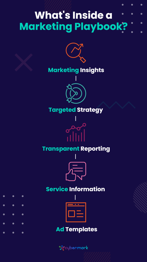 infographic about what's inside a marketing playbook