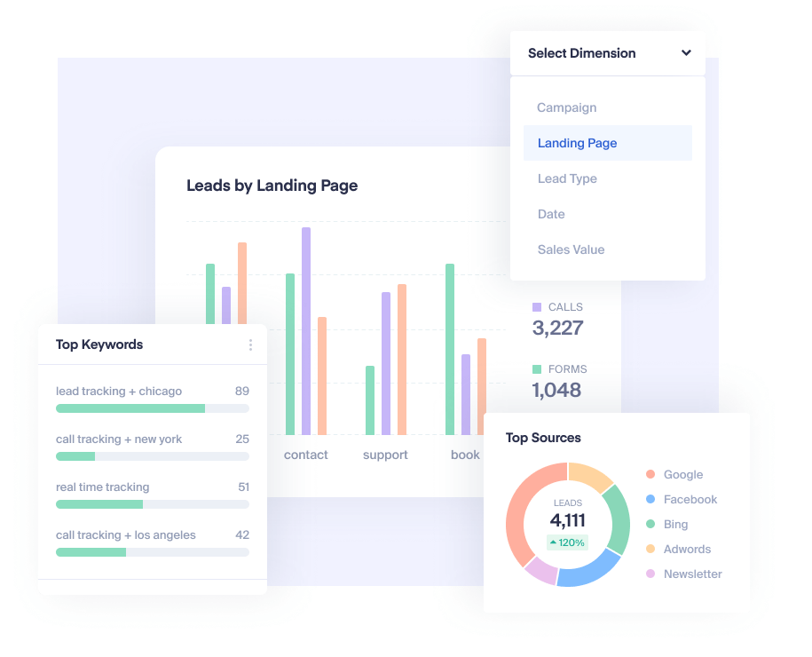 Analytics graphic with lead data