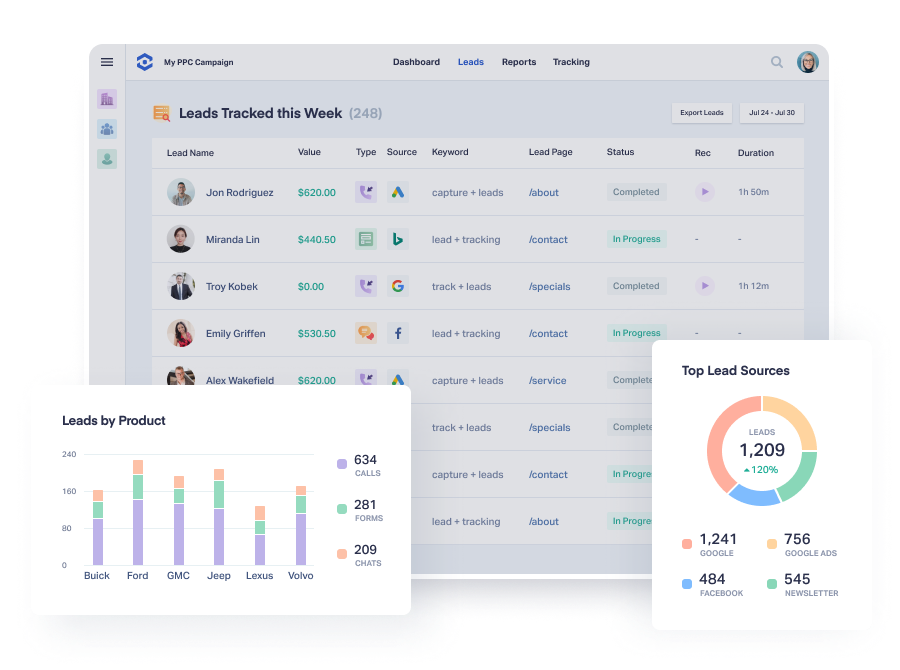 lead tracking dashboard image