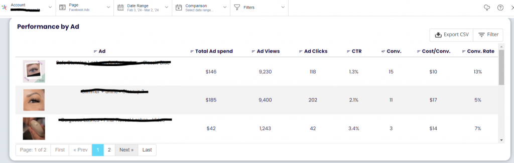 ad creative table