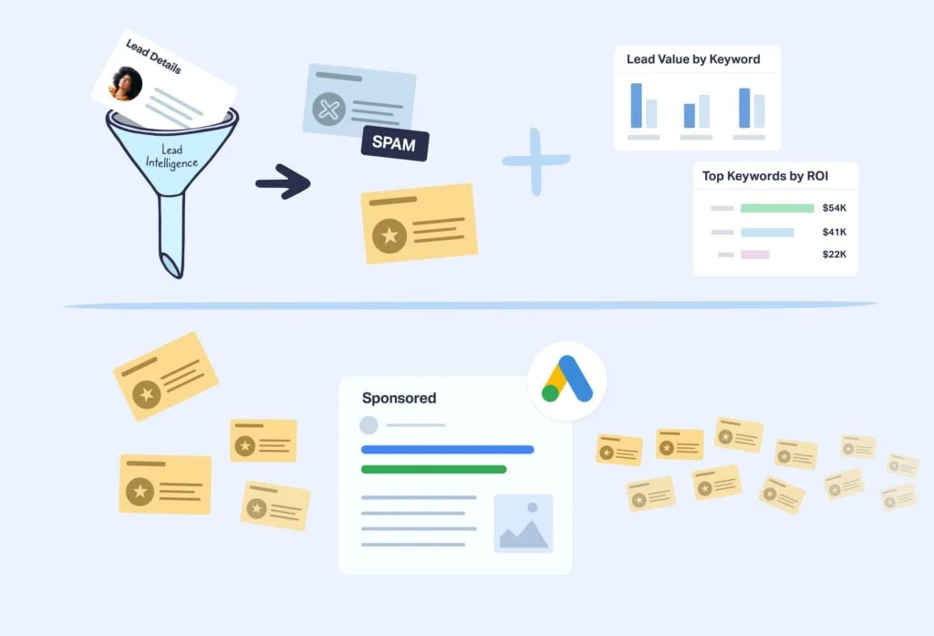 5 Enhancing Your Google Ads Automated Bidding with MVI 1024x697 1