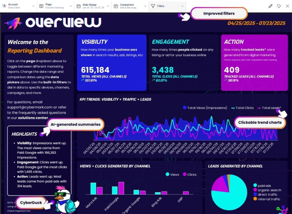 Rollup reporting dashboard