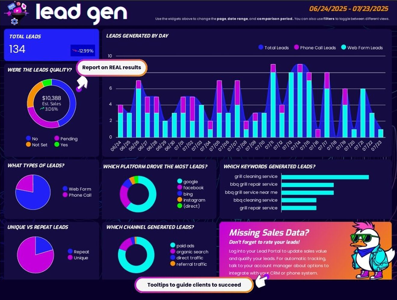Reporting summary page