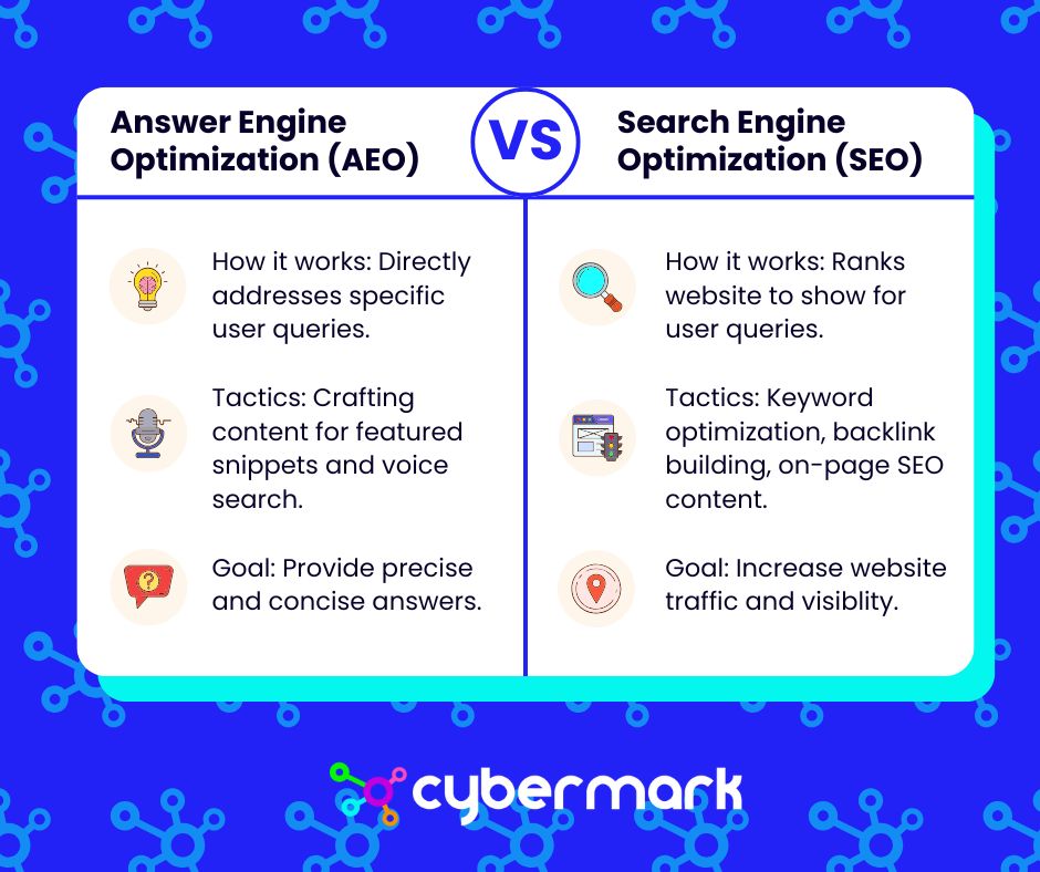 aeo vs seo cybermark