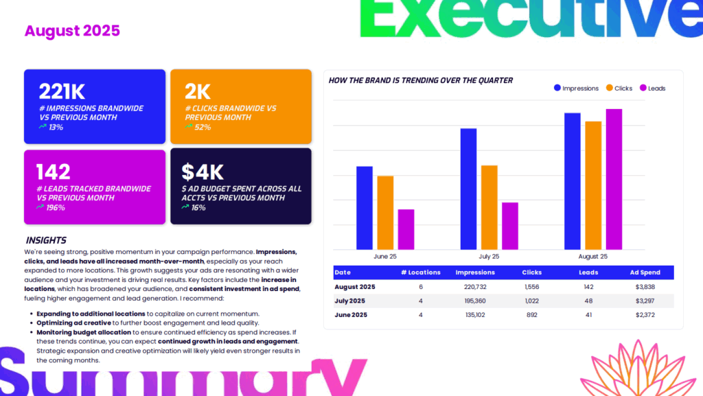 exec summary ex